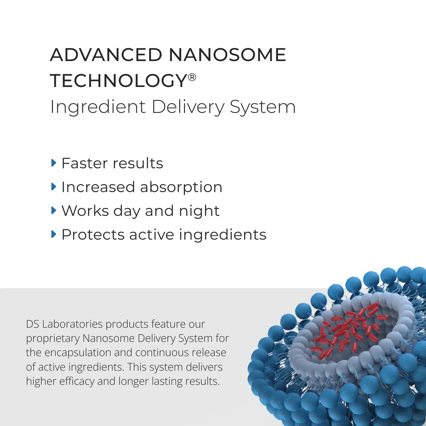 Advertisement for Advanced Nanosome Technology Ingredient Delivery System with text and nanosome graphic.