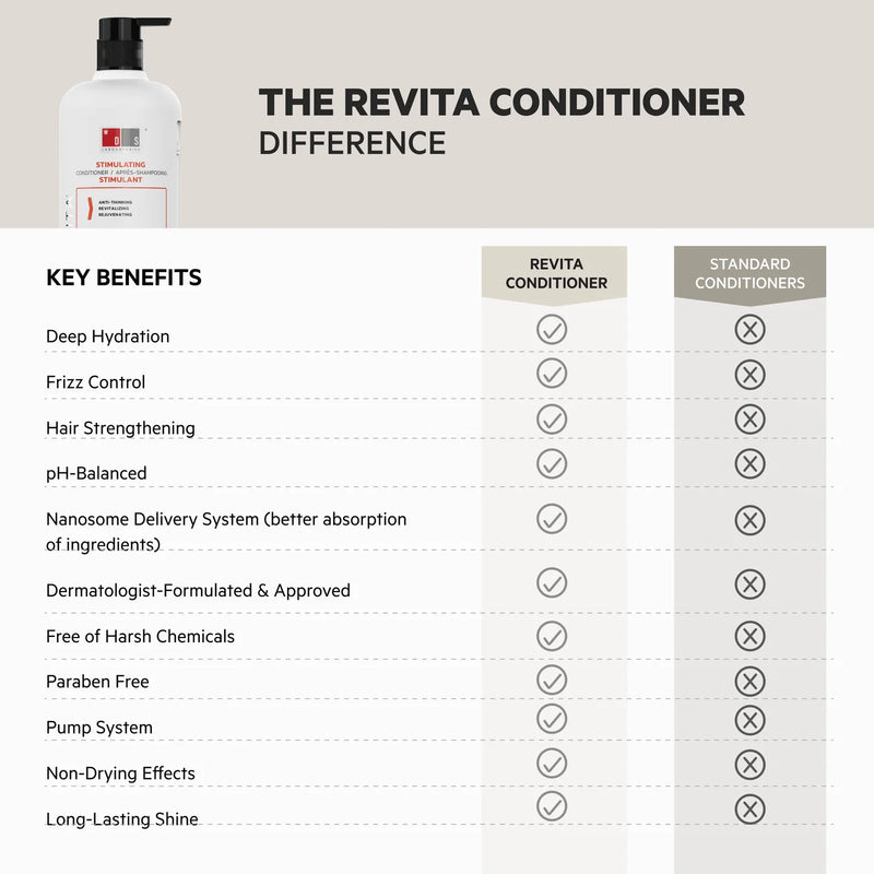 Revita Conditioner compare to others conditioners