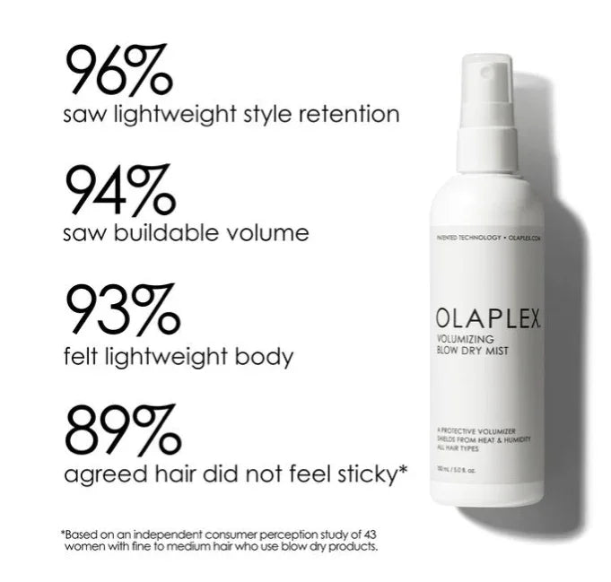OLAPLEX Volumizing Blow Dry Mist Benefits