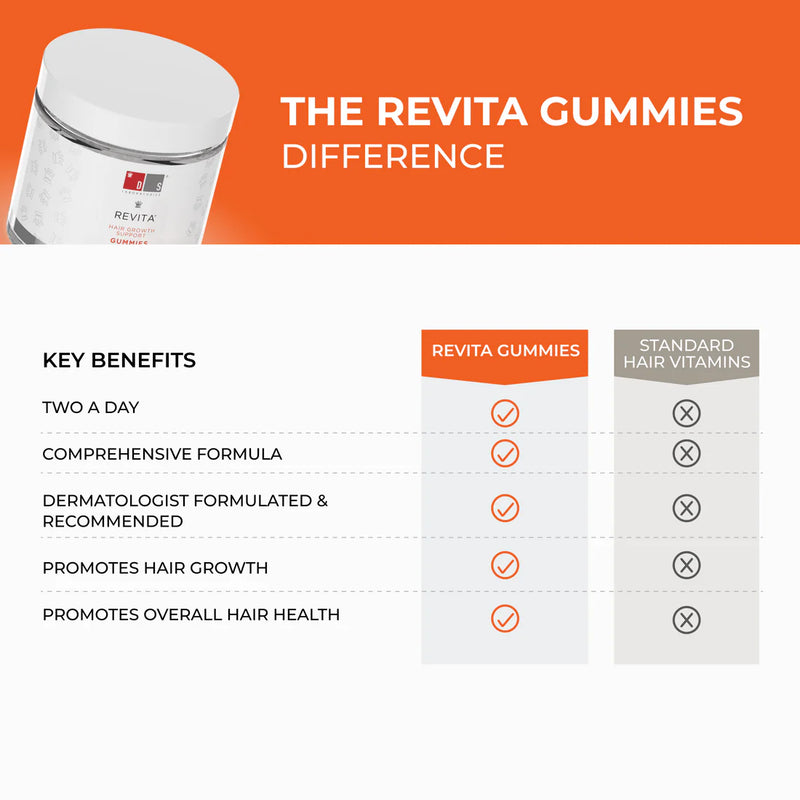 DS Laboratories Revita Hair Growth Support Gummies Compare Why