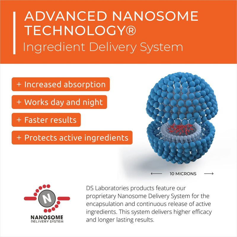 Revita Conditioner Nanotechnology