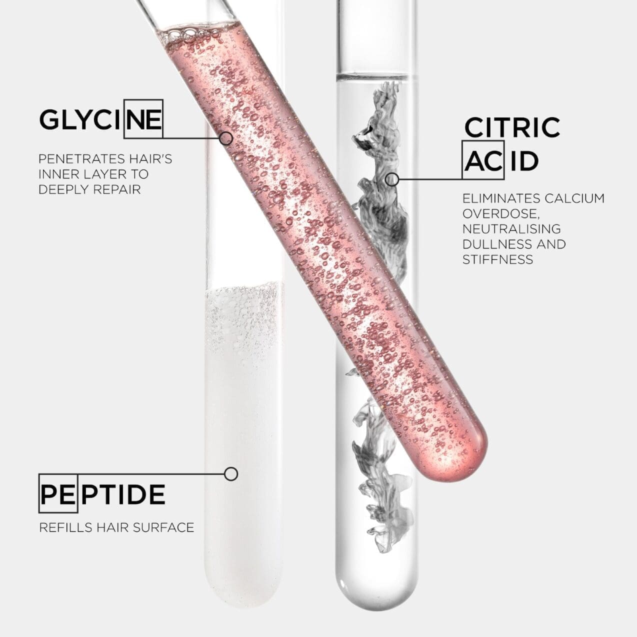 Two test tubes with pink and clear liquids, labeled glycine, citric acid, and peptide, on a white background.