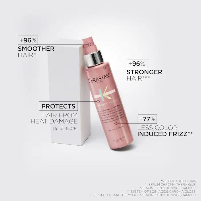Chroma Absolu Anti-Frizz Leave-In Treatment for Color-Treated Hair facts